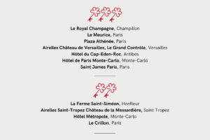 Liste établissements Clefs Michelin 2024